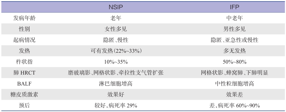 表4 NSIP与IPF鉴别要点.jpg